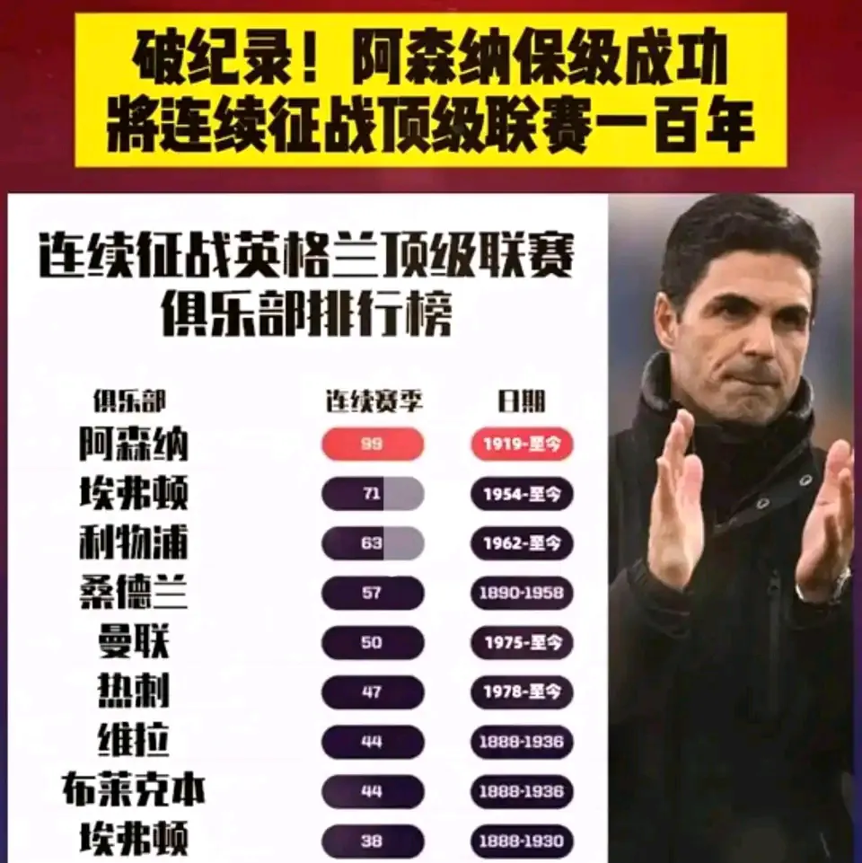 阿森纳后卫神勇救险，助球队成功保级，而且学习对于.